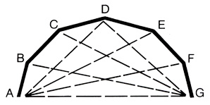 Five bend bay